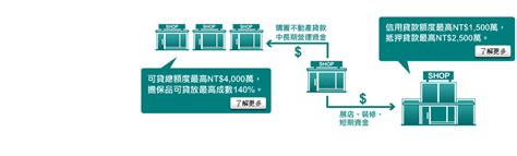 中國信託 匯款手續費|企業付款管理 